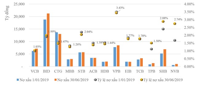 Cổ phiếu ngân hàng tìm động lực mới ảnh 2