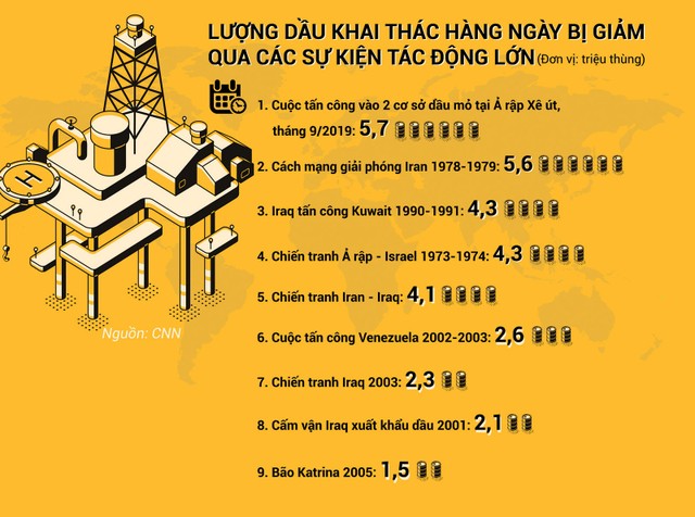 Cổ phiếu dầu khí tìm động lực tăng mới  ảnh 1