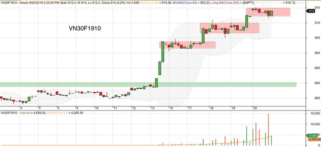 Dòng tiền quay lại, cơ hội vượt cản ảnh 2