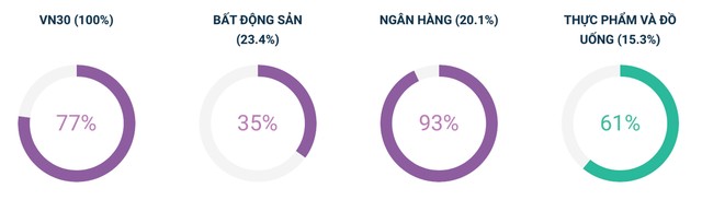 Dòng tiền quay lại, cơ hội vượt cản ảnh 6