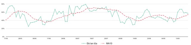 Dòng tiền quay lại, cơ hội vượt cản ảnh 4