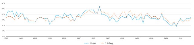 Dòng tiền quay lại, cơ hội vượt cản ảnh 3