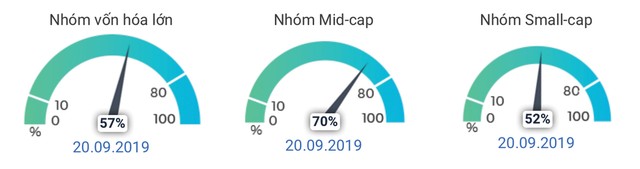 Dòng tiền quay lại, cơ hội vượt cản ảnh 5