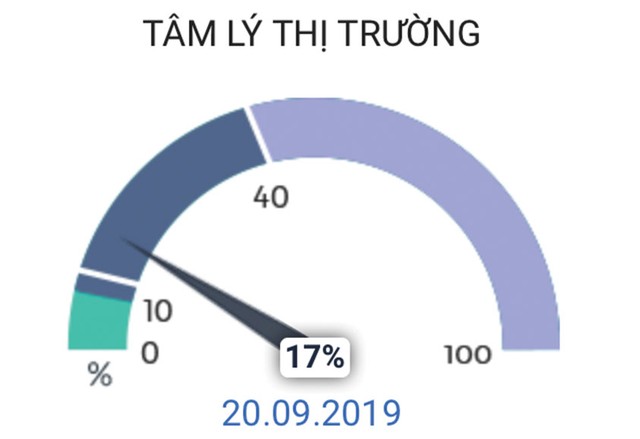 Dòng tiền quay lại, cơ hội vượt cản ảnh 7