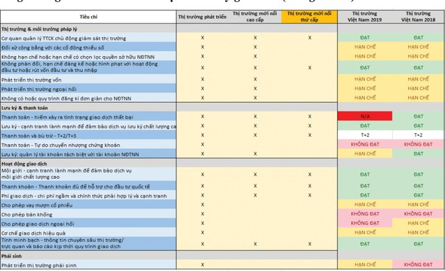 Nâng hạng, chờ phán quyết từ FTSE  ảnh 1
