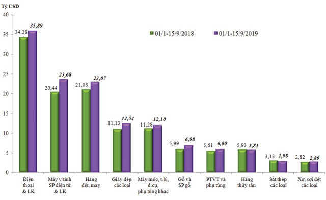 Chứng khoán quý IV: Kỳ vọng “đổi màu”  ảnh 1
