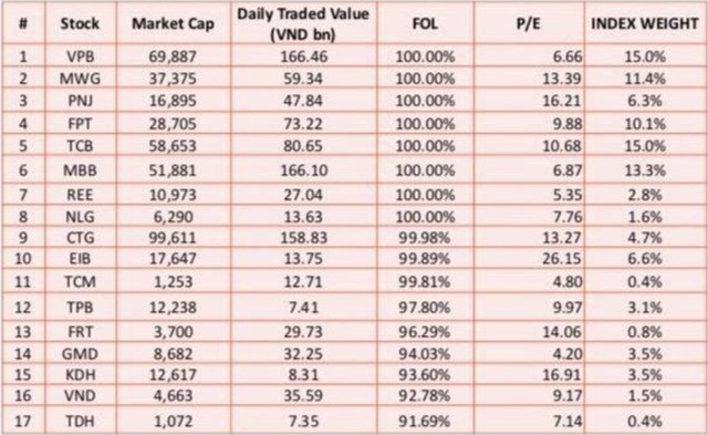 Chứng khoán quý IV: Kỳ vọng “đổi màu”  ảnh 2