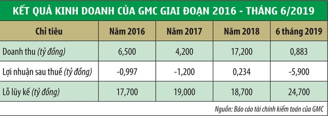 Chứng khoán Globalmind Capital: Nhiều lỗi đến khó tin! ảnh 1