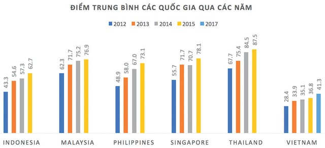 Làm thế nào để tiến cao hơn trong chuỗi giá trị toàn cầu? ảnh 2