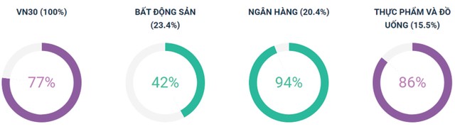 Chứng khoán phái sinh: Dư địa tăng vẫn còn ảnh 4