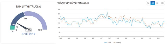 Chứng khoán phái sinh: Dư địa tăng vẫn còn ảnh 6