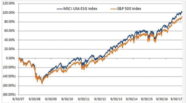 Phát triển bền vững: Mệnh lệnh từ thị trường ảnh 1