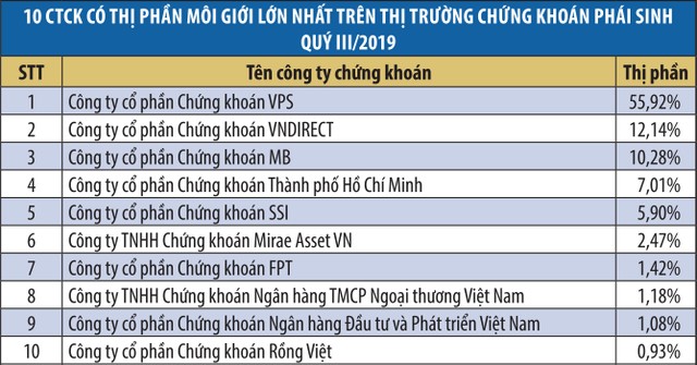 Lãnh đạo công ty chứng khoán lạc quan hơn với lợi nhuận quý III ảnh 3