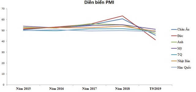 PNJ: Hai mặt của chiến lược tích trữ tồn kho ảnh 1
