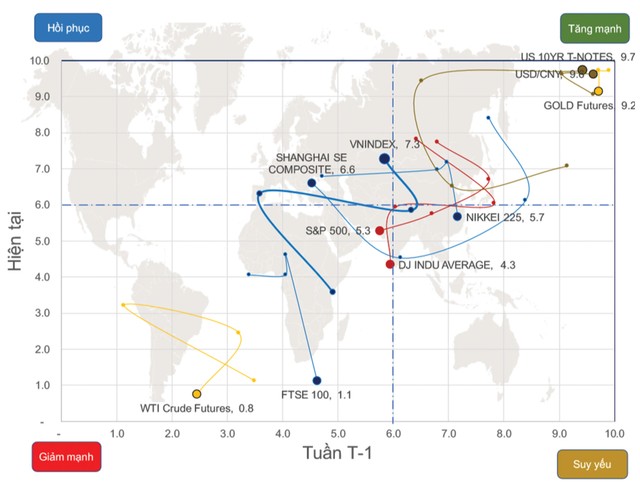 Chứng khoán phái sinh: Vất vả tại ngưỡng kháng cự ảnh 2