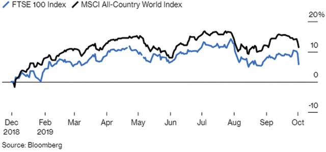 Bóng mây từ Mỹ và Anh bao phủ chứng khoán toàn cầu ảnh 1