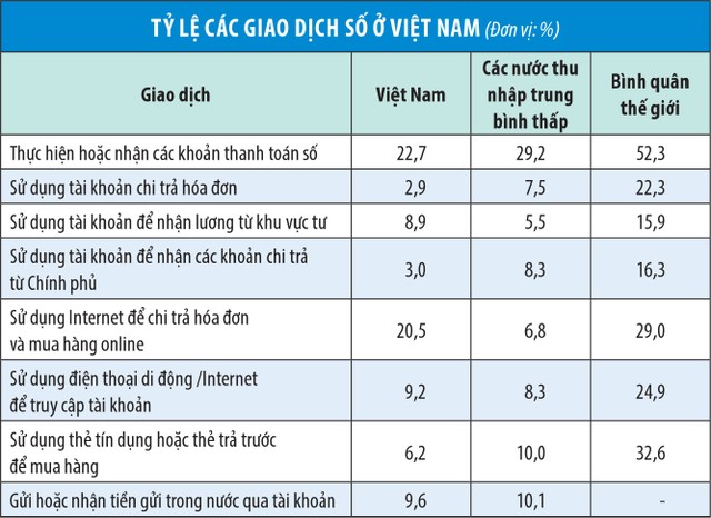 Mobile Money, kinh nghiệm thế giới nào phù hợp với Việt Nam?  ảnh 1