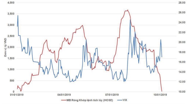 Giải mã hiện tượng khối ngoại bán ròng ảnh 2