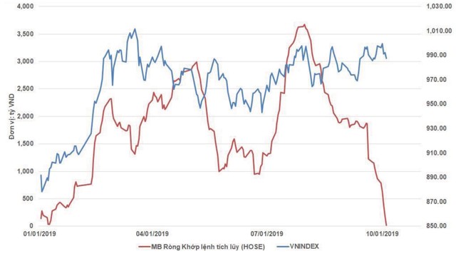Giải mã hiện tượng khối ngoại bán ròng ảnh 1