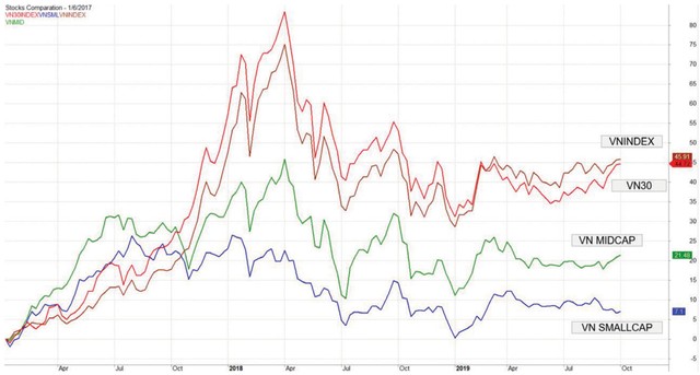 Cổ phiếu smallcap: Giá rẻ, dòng tiền vẫn thờ ơ ảnh 1