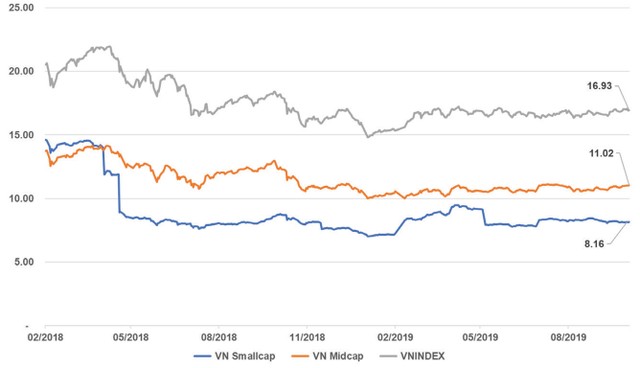 Cổ phiếu smallcap: Giá rẻ, dòng tiền vẫn thờ ơ ảnh 2
