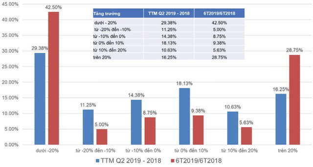 Cổ phiếu smallcap: Giá rẻ, dòng tiền vẫn thờ ơ ảnh 4