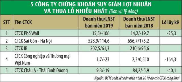 HNX “ra roi” với doanh nghiệp chậm minh bạch thông tin tài chính ảnh 1