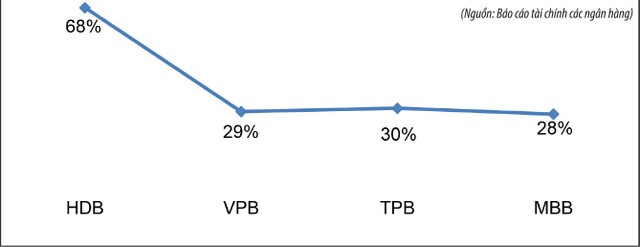 Ngân hàng tìm cách gia tăng hiệu quả từ cổ phiếu quỹ  ảnh 4