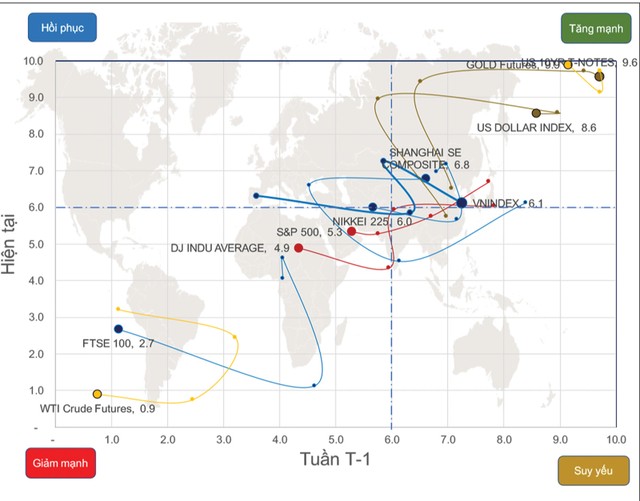 Chứng khoán phái sinh: “Tiến thoái lưỡng nan” ảnh 1