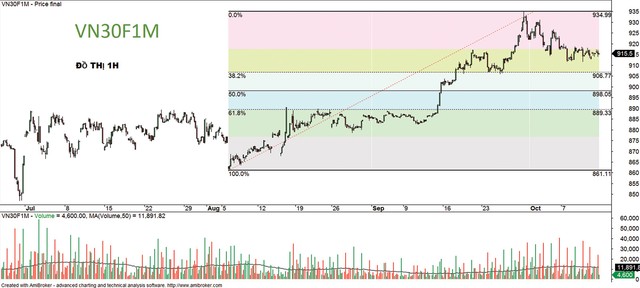 Chứng khoán phái sinh: “Tiến thoái lưỡng nan” ảnh 2