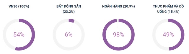 Chứng khoán phái sinh: “Tiến thoái lưỡng nan” ảnh 6