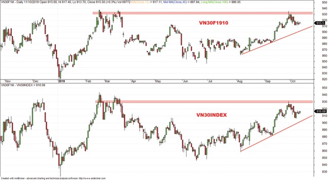 Chứng khoán phái sinh: “Tiến thoái lưỡng nan” ảnh 3