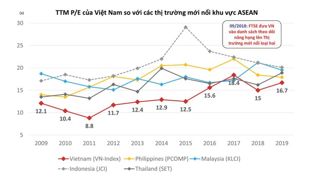 Mở rộng góc nhìn cơ hội đầu tư ảnh 2