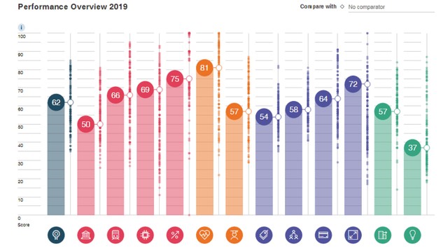 Cải thiện năng lực cạnh tranh, thêm cơ hội hút vốn ảnh 1