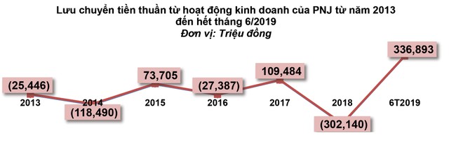 “Tử Huyệt” của dòng tiền trong doanh nghiệp ảnh 2