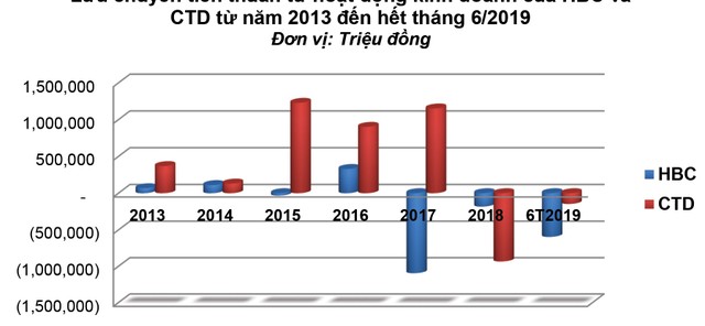 “Tử Huyệt” của dòng tiền trong doanh nghiệp ảnh 1