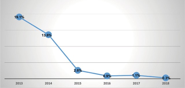 Vén màn bí ẩn của GTN ảnh 2