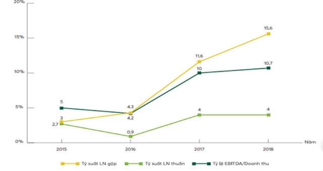 Vén màn bí ẩn của GTN ảnh 1