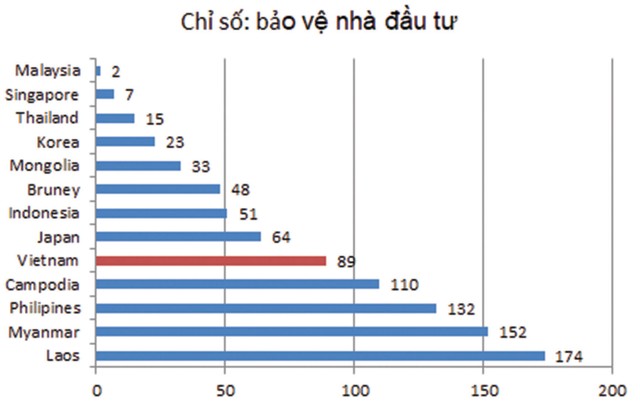 “Làm to” quyền của cổ đông nhỏ ảnh 1