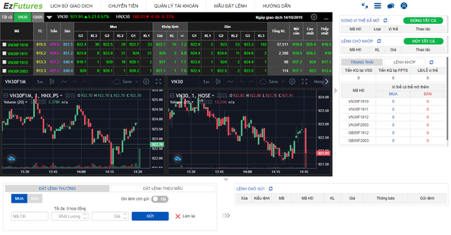 Công cụ hữu hiệu dành cho giao dịch chứng khoán phái sinh ảnh 1