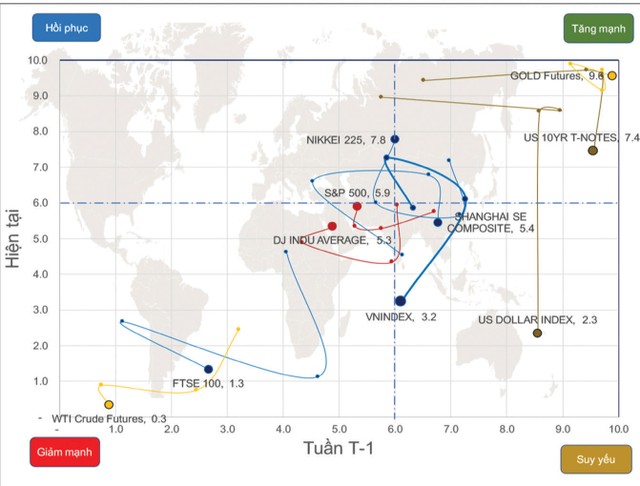 Chiến lược “mua thấp, bán cao“ ảnh 1