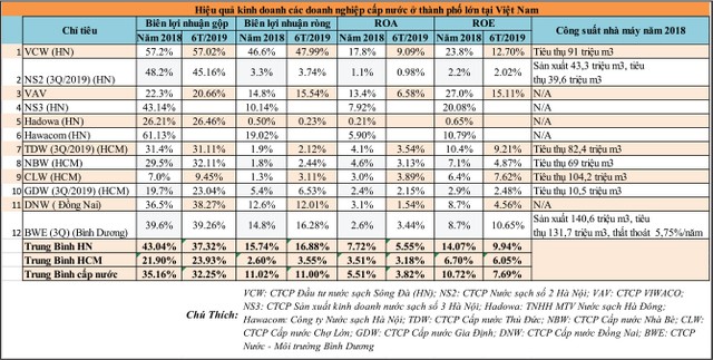 Kẽ hở quản trị sản phẩm tại Nước sạch Sông Đà  ảnh 2