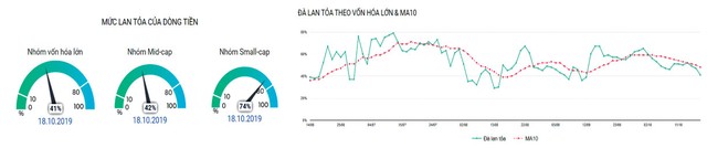 Chiến lược “mua thấp, bán cao“ ảnh 4