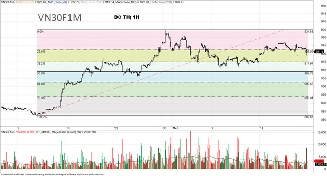 Chiến lược “mua thấp, bán cao“ ảnh 6