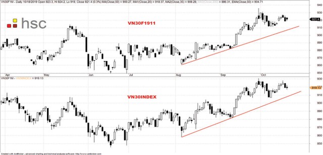 Chiến lược “mua thấp, bán cao“ ảnh 2