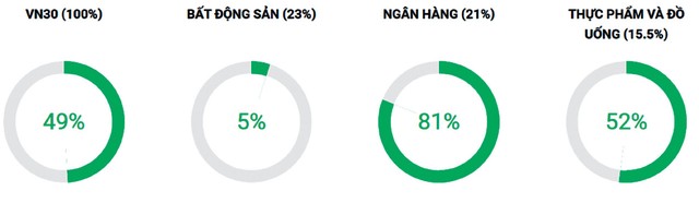 Chiến lược “mua thấp, bán cao“ ảnh 5
