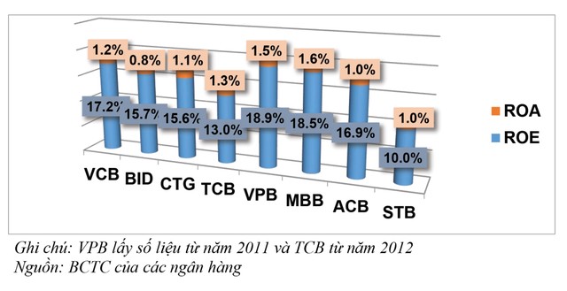 Học Warren Buffett cách nhìn cổ phiếu ngân hàng ảnh 5