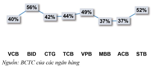 Học Warren Buffett cách nhìn cổ phiếu ngân hàng ảnh 6