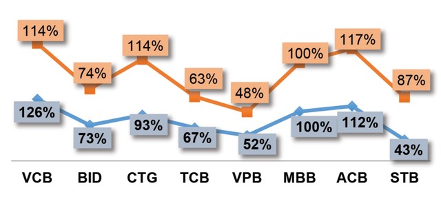 Học Warren Buffett cách nhìn cổ phiếu ngân hàng ảnh 7