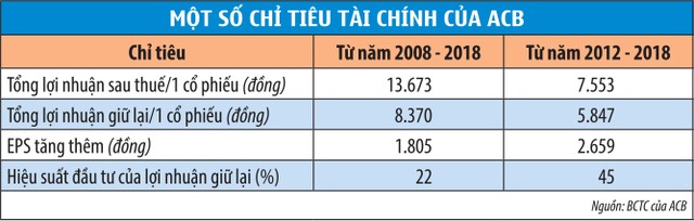 Học Warren Buffett cách nhìn cổ phiếu ngân hàng ảnh 3